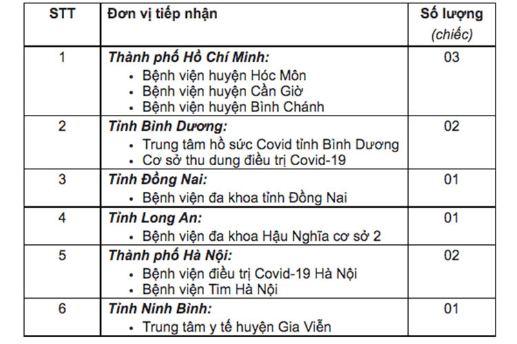 Hyundai TC tang 10 xe Solati cuu thuong cho benh vien tuyen dau-Hinh-2