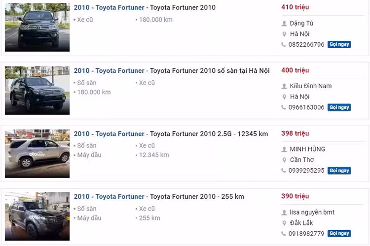 Cụ thể, giá xe Toyota Fortuner cũ loanh quanh mốc 245 triệu đồng - 1,2 tỷ đồng, tùy chất lượng và đời xe. Xe đời càng sâu giá càng thấp. Trong đó, những chiếc Toyota Fortuner đời 2010 đang được chủ nhân định giá khoảng 295 - 410 triệu đồng.