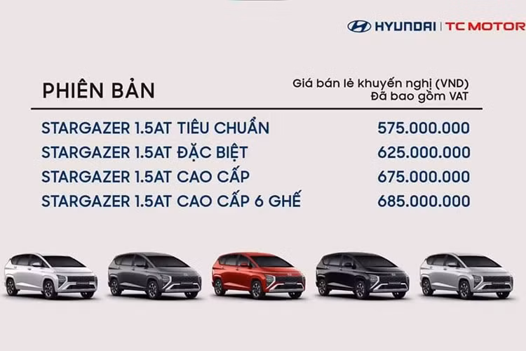 Hyundai Stargazer dang giam toi 107 trieu dong, re hon ca xe hang B-Hinh-4