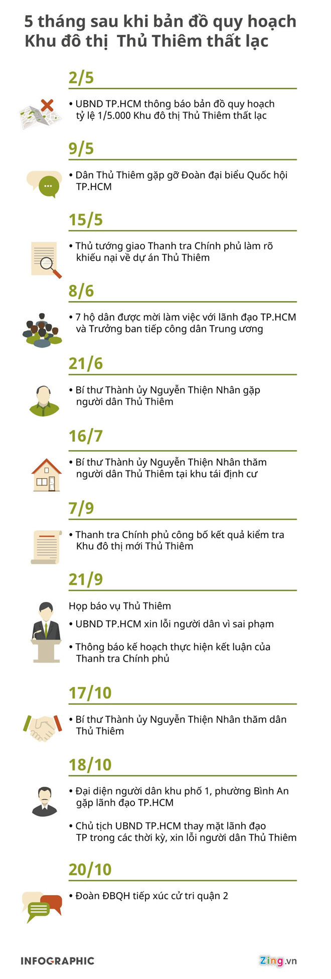Chu tich TP HCM tiep tuc gap nguoi dan Thu Thiem-Hinh-2