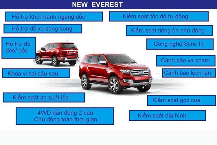 Ngoài ra, mẫu xe Ford Everest phiên bản 2.0 Bi-Turbo cũng sẽ sử dụng hộp số tự động 10 cấp Getrag 10R80 chia sẻ cùng "người anh em" Ford F-150. Tuy nhiên, theo thông tin từ phía hãng xe ôtô Ford cho biết các tỷ số truyền đã được tinh chỉnh lại để phù hợp hơn với động cơ 2.0L 