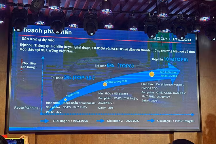 OMODA & JAECOO sap co 20 dai ly 3S chuan toan cau o Viet Nam-Hinh-2