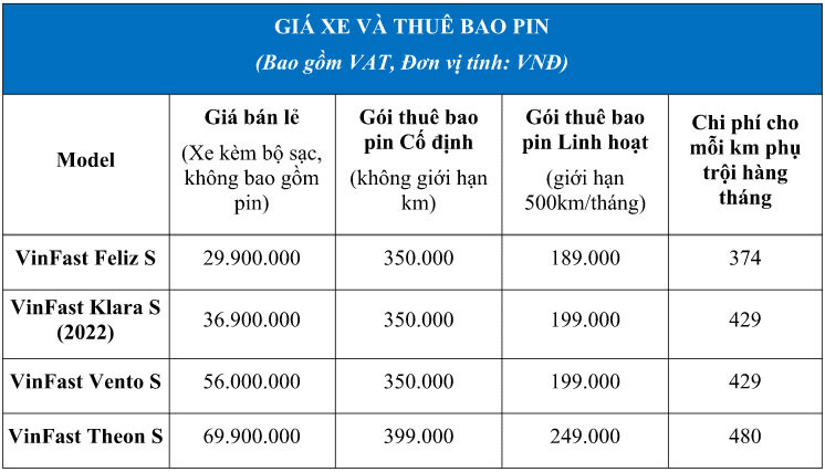 Mức giá bán lẻ và các gói thuê bao pin dành cho 5 dòng xe máy điện VinFast sử dụng pin LFP.