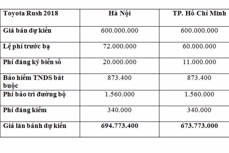 Xe 7 cho Toyota Rush 2018 gia gan 700 trieu dong tai Viet Nam?-Hinh-2