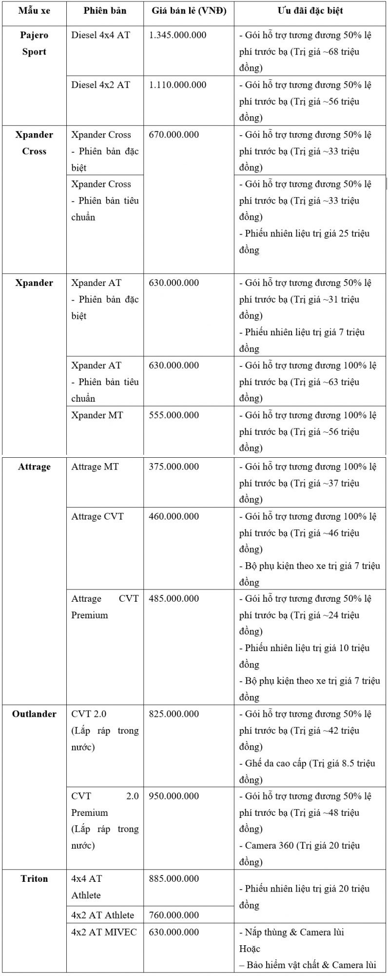Mitsubishi ho tro 100% phi truoc ba kem nhieu uu dai cho khach hang-Hinh-2