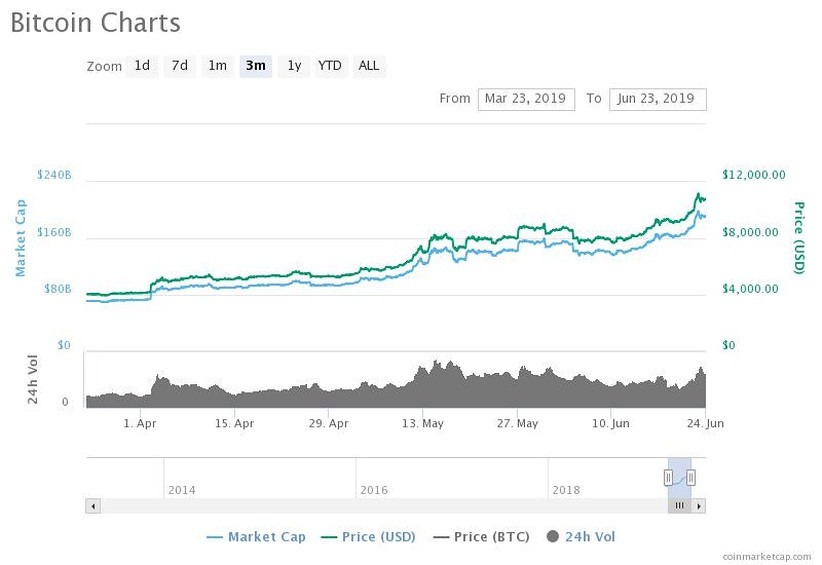 Dong tien Facebook - Libra lieu co vuc day thi truong Bitcoin?-Hinh-2