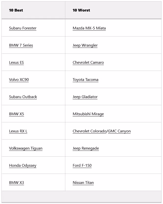 Top xe oto tot nhat, te nhat doi voi tai xe cao va thap-Hinh-3