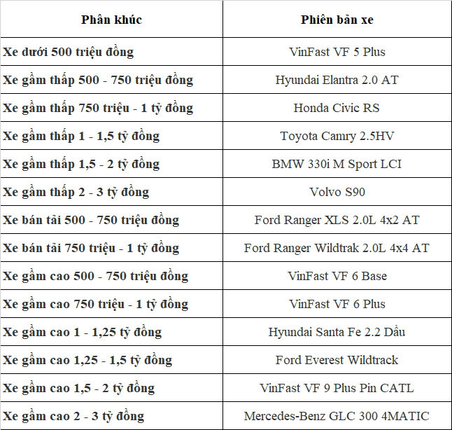 Mercedes-Benz GLC300 4Matic la Xe cua nam 2024 tai Viet Nam-Hinh-3