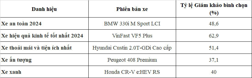 Mercedes-Benz GLC300 4Matic la Xe cua nam 2024 tai Viet Nam-Hinh-2