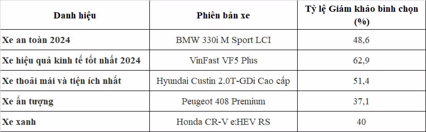 Mercedes-Benz GLC300 4Matic la Xe cua nam 2024 tai Viet Nam-Hinh-2