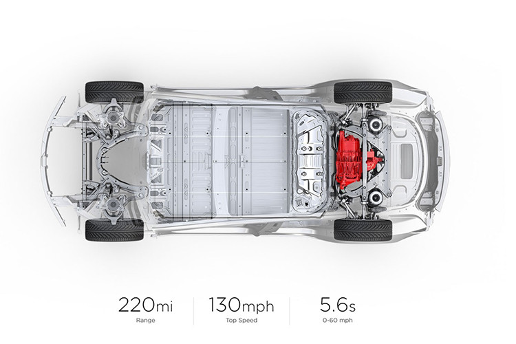 Tesla cho biết Model 3 “Standard Range Plus” có giá đắt hơn 2.000 USD - 37.000 USD; bên cạnh nhiều tiện nghi hơn - Tesla Model 3 “Standard Range Plus” cũng có thời gian tăng tốc từ 0 - 100 km/h nhanh hơn 0,3 giây so với phiên bản tiêu chuẩn trước khi đạt tốc độ tối đa 225 km/h. 