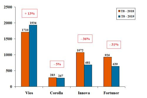 Vios van la cuu canh cua Toyota tai Viet Nam-Hinh-2