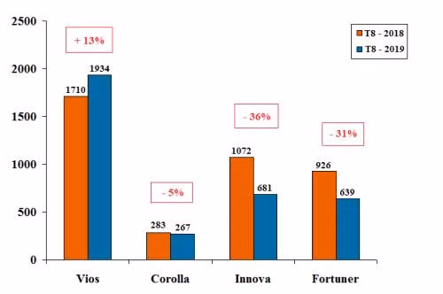 Vios van la cuu canh cua Toyota tai Viet Nam-Hinh-2