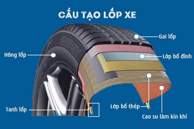 Lop khong sam - dinh huong tuong lai xanh cho nganh van tai-Hinh-4