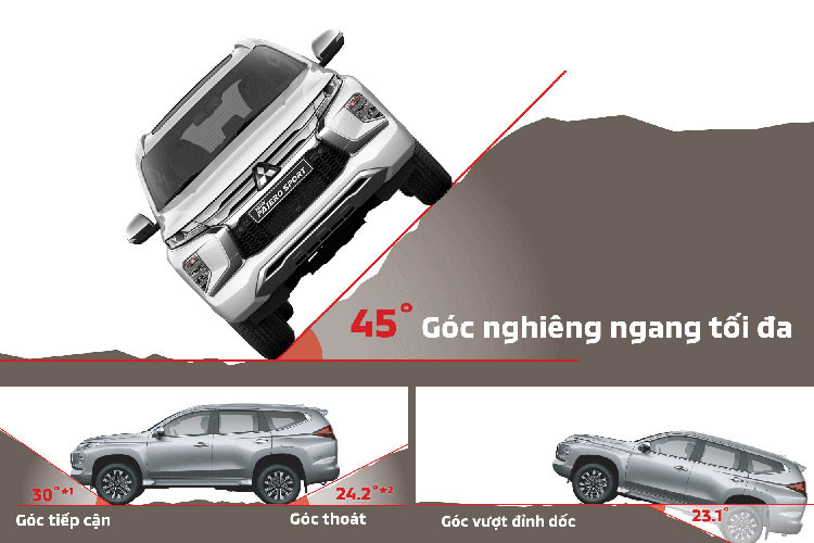  Nhờ sở hữu khối động cơ MIVEC V6 3.0L hoặc diesel MIVEC 2.4L, khi kết hợp cùng hộp số tự động 8 cấp cùng dẫn động cầu sau hoặc 2 cầu,…mẫu xe này còn cho khả năng vận hành ấn tượng. Qua đó, dễ dàng giúp người dùng vượt qua những đoạn đường ngập sâu. Mitsubishi Pajero Sport mới có giá niêm yết dao động từ 1,130 - 1,365 tỷ đồng.
