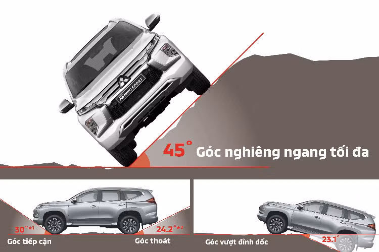  Nhờ sở hữu khối động cơ MIVEC V6 3.0L hoặc diesel MIVEC 2.4L, khi kết hợp cùng hộp số tự động 8 cấp cùng dẫn động cầu sau hoặc 2 cầu,…mẫu xe này còn cho khả năng vận hành ấn tượng. Qua đó, dễ dàng giúp người dùng vượt qua những đoạn đường ngập sâu. Mitsubishi Pajero Sport mới có giá niêm yết dao động từ 1,130 - 1,365 tỷ đồng.