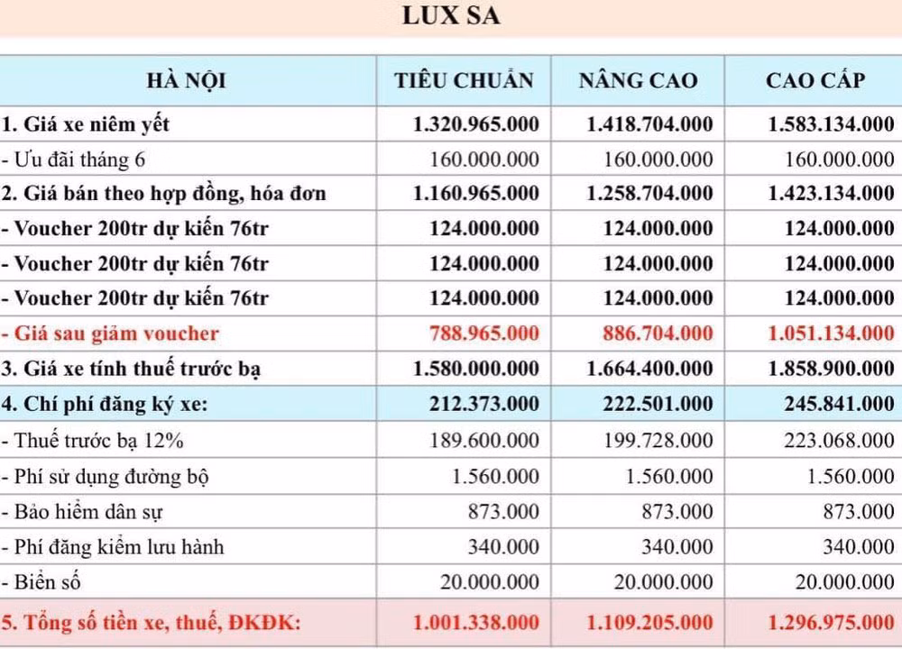 Them SUV VinFast Lux SA2.0 giam gia len toi hon 530 trieu dong-Hinh-2