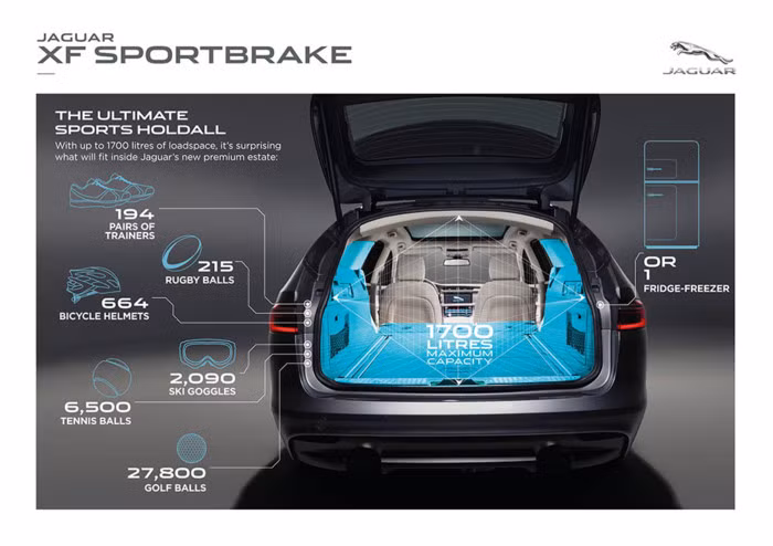 Thiết kế điệu đà này đã đem lại cho chiếc wagon hoàn toàn mới một vóc dáng năng động và cùng sự hữu ích được chuyển đổi thành không gian rộng rãi bên trong xe. Sự kết hợp giữa không gian bên trong và hiệu quả làm cho Sportbrake trở thành người bạn đồng hành hoàn hảo cho những khách hàng có phong cách sống năng động.