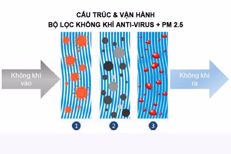 Loc gio dieu hoa khang vi rut xe oto Honda tu 979 trieu dong-Hinh-2
