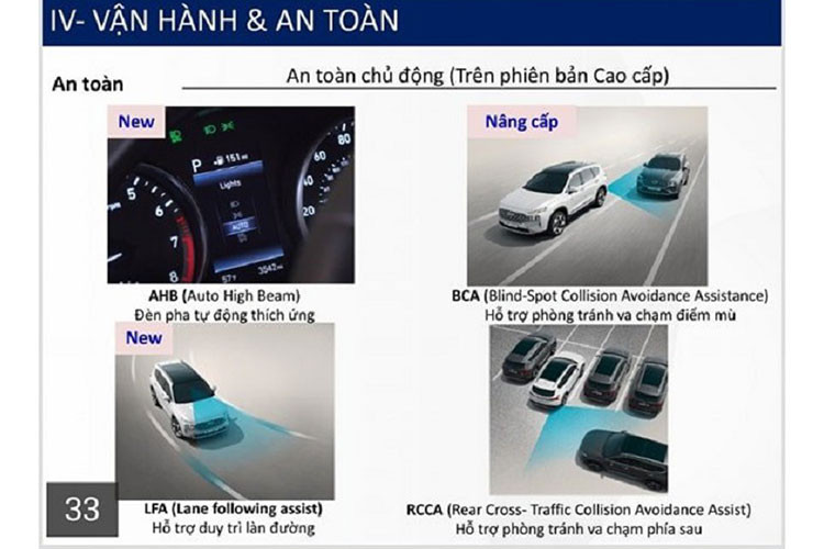 Về tiện nghi trong khoang lái, 2 bản tiêu chuẩn của SantaFe sẽ chỉ có đồng hồ cơ sau vô-lăng 4,2 icnh, trong khi đó 4 bản cao cấp sẽ là đồng hồ kỹ thuật số 12,3 inch. Tuy nhiên, các phiên bản của mẫu SUV này sẽ dùng chung màn hình giải trí 10,25 inch hỗ trợ kết nối Apple CarPlay/Android Auto và hệ thống 10 loa Harman Karrdon cao cấp. 