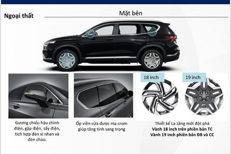 Những động cơ trên SantaFe sẽ đi kèm hộp số tự động 8 cấp và hệ dẫn động cầu trước tiêu chuẩn hoặc dẫn động 4 bánh toàn thời gian (AWD). Được biết, các phiên bản của SantaFe đều được trang bị 4 chế độ lái gồm: Eco/Comfort/Sport/Smart và 3 chế độ địa hình SNOW, MUD, SAND sẽ có trên 2 bản 2.2 Dầu đặc biệt và 2.2 Dầu cao cấp.