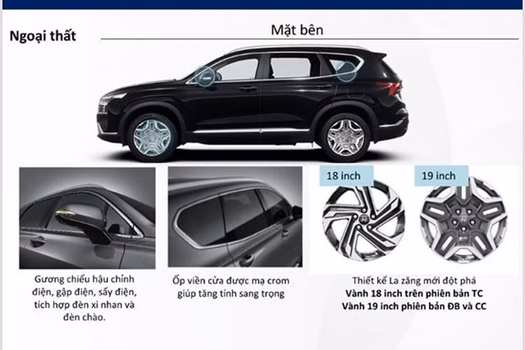 Những động cơ trên SantaFe sẽ đi kèm hộp số tự động 8 cấp và hệ dẫn động cầu trước tiêu chuẩn hoặc dẫn động 4 bánh toàn thời gian (AWD). Được biết, các phiên bản của SantaFe đều được trang bị 4 chế độ lái gồm: Eco/Comfort/Sport/Smart và 3 chế độ địa hình SNOW, MUD, SAND sẽ có trên 2 bản 2.2 Dầu đặc biệt và 2.2 Dầu cao cấp.