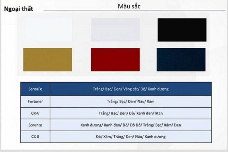 Phần đầu xe có cụm lưới tản nhiệt mạ crom sẽ xuất hiện trên 2 phiên bản Xăng cao cấp và Dầu đặc biệt là điểm nhấn so với những phiên bản còn lại. Đèn định vị ban ngày của Hyundai SantaFe 2021 hình chữ "T" kéo từ trên nắp ca-pô xuống đèn pha dạng LED Projector đặt ngang. Đèn pha tự động thích ứng (AHB) sẽ chỉ xuất hiện trên 2 phiên bản cao cấp nhất của SantaFe là 2.5 Xăng cao cấp và 2.2 Dầu đặc biệt.