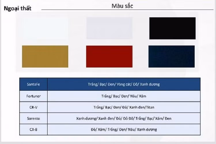 Phần đầu xe có cụm lưới tản nhiệt mạ crom sẽ xuất hiện trên 2 phiên bản Xăng cao cấp và Dầu đặc biệt là điểm nhấn so với những phiên bản còn lại. Đèn định vị ban ngày của Hyundai SantaFe 2021 hình chữ "T" kéo từ trên nắp ca-pô xuống đèn pha dạng LED Projector đặt ngang. Đèn pha tự động thích ứng (AHB) sẽ chỉ xuất hiện trên 2 phiên bản cao cấp nhất của SantaFe là 2.5 Xăng cao cấp và 2.2 Dầu đặc biệt.