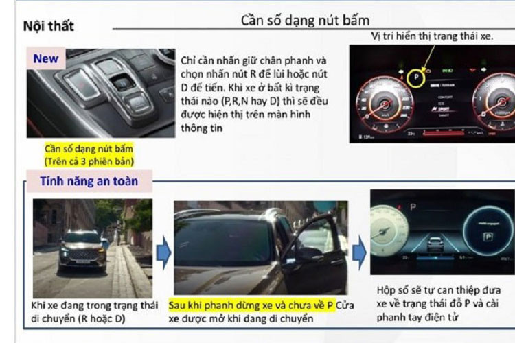 Các công nghệ gồm; Cảnh báo phương tiện cắt ngang khi lùi (RCCA), Hỗ trợ phòng tránh va chạm phía trước (FCA), Khóa an toàn thông minh (SEA), Hỗ trợ phòng tránh va chạm điểm mù (BCA), Đèn pha tự động thích ứng (AHB), Camera 360 độ, Hỗ trợ giữ làn đường (LKA), Hiển thị điểm mù trên màn hình (BVM)...