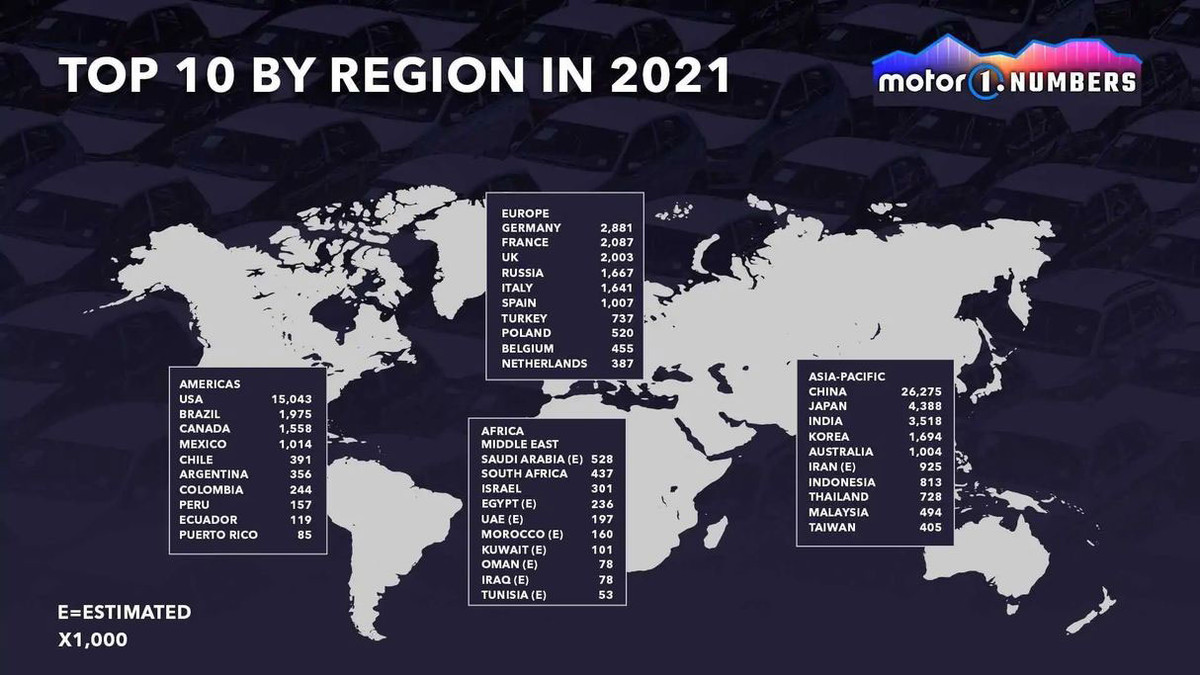 Thi truong nao dang tieu thu oto nhieu nhat the gioi?-Hinh-2