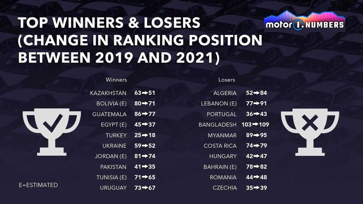 Thi truong nao dang tieu thu oto nhieu nhat the gioi?-Hinh-3