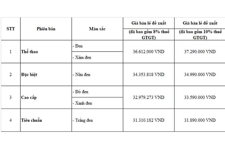 Mức giá xe Honda Vision 2025 tại Việt Nam công bố từ 31,3 triệu đồng. Xe sẽ chính thức bán ra thị trường vào ngày 22/11/2024, với chế độ bảo hành 03 năm hoặc 30.000 km (tùy theo điều kiện nào đến trước).