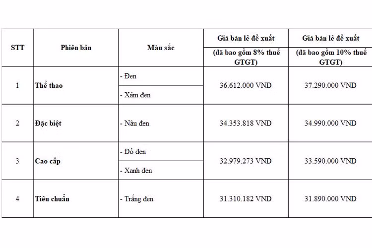 Mức giá xe Honda Vision 2025 tại Việt Nam công bố từ 31,3 triệu đồng. Xe sẽ chính thức bán ra thị trường vào ngày 22/11/2024, với chế độ bảo hành 03 năm hoặc 30.000 km (tùy theo điều kiện nào đến trước).