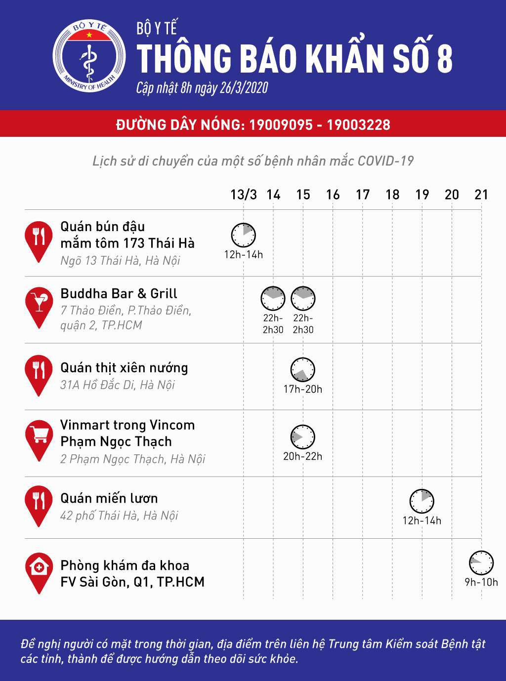 Ha Noi: 3 dia diem nam trong hanh trinh di chuyen cua cac ca nhiem COVID-19 gio ra sao?