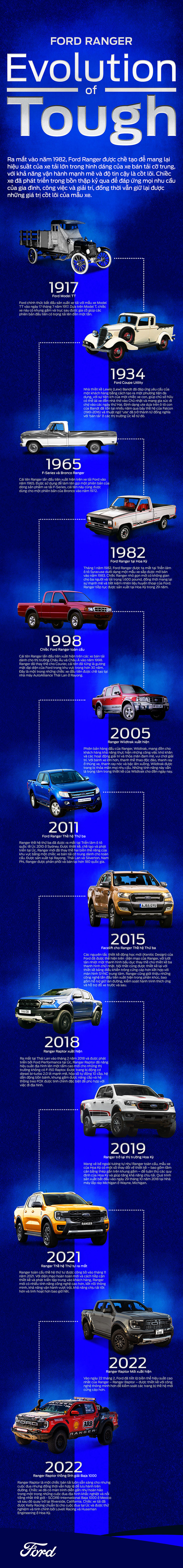 Xem “vua ban tai” Ford Ranger tien hoa qua tung thoi ky