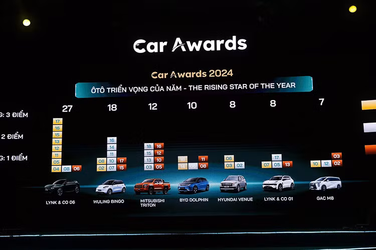 Xe mini dien VinFast VF3 la mau oto cua nam 2024