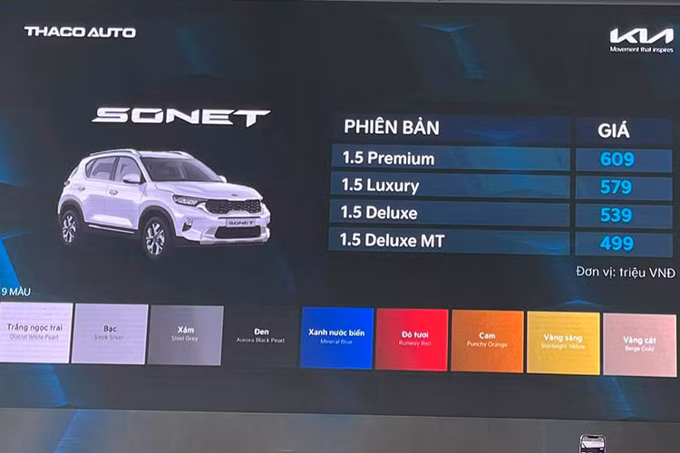 Tuy nhiên sau mà chào sân, phản ứng của khách Việt dành cho Kia Sonet lại không được tốt như mong đợi. Nguyên nhân là do mẫu xe này được chốt giá khởi điểm từ 499 triệu và cao nhất lên tới 609 triệu đồng. Thực tế, mức giá này hoàn toàn khớp với khoảng giá dự kiến mà trước đó giới đại lý đã chia sẻ nhưng được dự đoán là cao hơn một chút so với Toyota Raize.