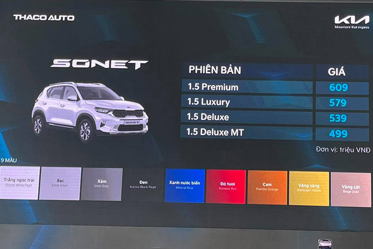 Tuy nhiên sau mà chào sân, phản ứng của khách Việt dành cho Kia Sonet lại không được tốt như mong đợi. Nguyên nhân là do mẫu xe này được chốt giá khởi điểm từ 499 triệu và cao nhất lên tới 609 triệu đồng. Thực tế, mức giá này hoàn toàn khớp với khoảng giá dự kiến mà trước đó giới đại lý đã chia sẻ nhưng được dự đoán là cao hơn một chút so với Toyota Raize.