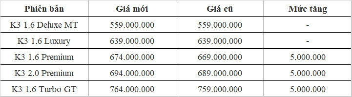 Loat xe Kia K3, Seltos va Soluto tai Viet Nam bat ngo tang gia ban-Hinh-2