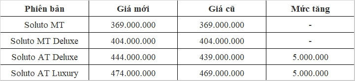 Loat xe Kia K3, Seltos va Soluto tai Viet Nam bat ngo tang gia ban-Hinh-4