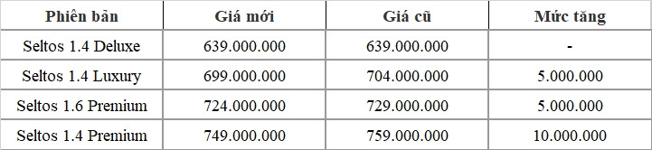 Loat xe Kia K3, Seltos va Soluto tai Viet Nam bat ngo tang gia ban-Hinh-3