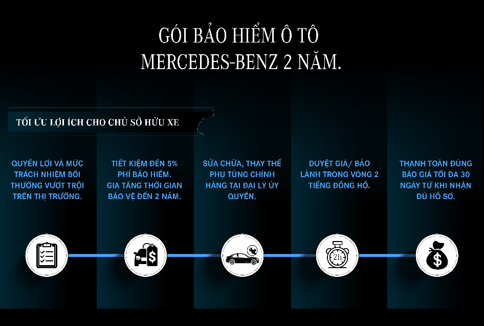 Mercedes-Benz tai Viet Nam them goi bao hiem dac quyen 2 nam