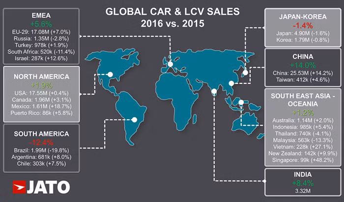 Thi truong oto Viet tang truong nhanh thu 2 the gioi