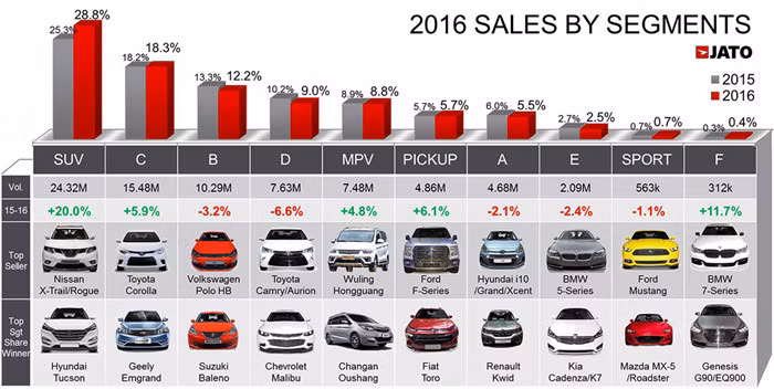 Thi truong oto Viet tang truong nhanh thu 2 the gioi-Hinh-2