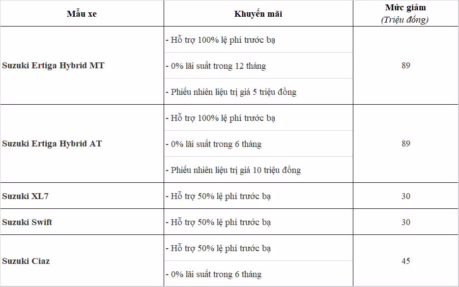 Gia xe Suzuki Ertiga Hybrid dang uu dai gan 100 trieu dong-Hinh-2