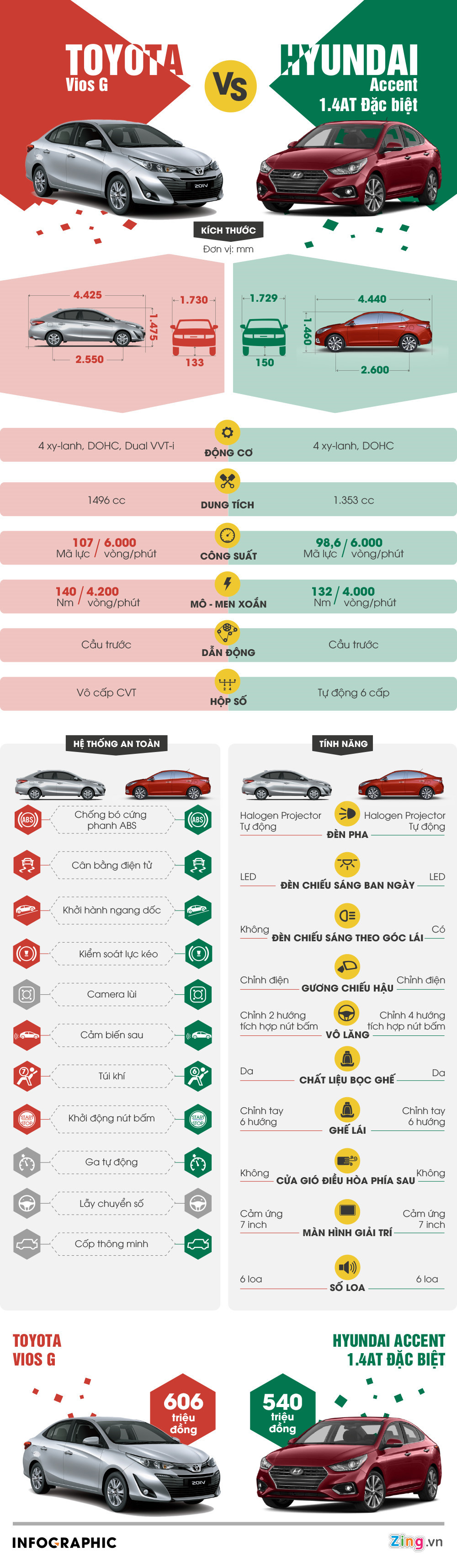 Nguoi dung Viet chon Toyota Vios hay Hyundai Accent gia re?