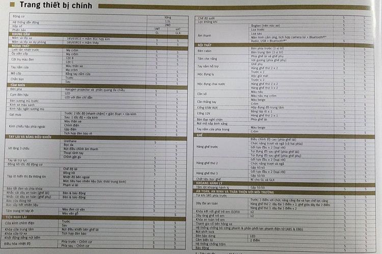 Mặc dù phía đại lý hay hãng Suzuki tại Nam hiện chưa xác nhận độ chính xác của thông tin này nhưng nhìn vào ảnh chụp catalogue, chúng ta có thể thấy 2 phiên bản được nêu tên gồm có GL và GLX. Bên cạnh đó, xe còn có cấu hình 3 hàng ghế, 7 chỗ ngồi, động cơ 1.5L và trang bị hộp số phù hợp với thông tin đã có về Suzuki Ertiga 2019.