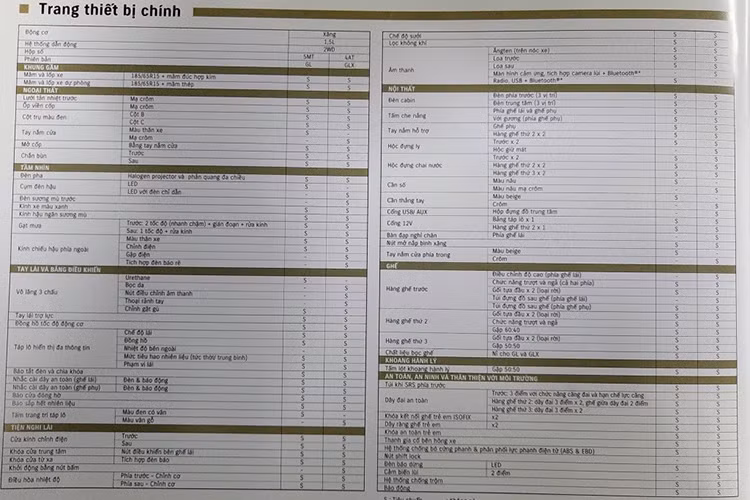 Mặc dù phía đại lý hay hãng Suzuki tại Nam hiện chưa xác nhận độ chính xác của thông tin này nhưng nhìn vào ảnh chụp catalogue, chúng ta có thể thấy 2 phiên bản được nêu tên gồm có GL và GLX. Bên cạnh đó, xe còn có cấu hình 3 hàng ghế, 7 chỗ ngồi, động cơ 1.5L và trang bị hộp số phù hợp với thông tin đã có về Suzuki Ertiga 2019.
