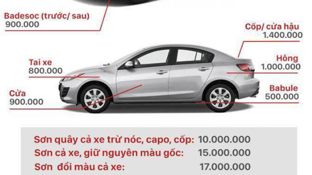 Co nen son lai xe oto choi Tet Nguyen dan?-Hinh-2