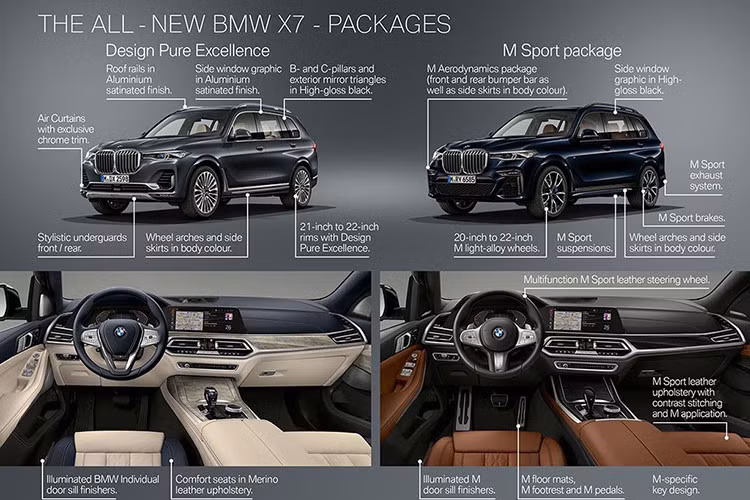 Tại thị trường nước ngoài, BMW X7 2019 sở hữu khá nhiều trang bị an toàn như chống bó cứng phanh ABS, cân bằng điện tử, hệ thống chống lật, kiểm soát lực kéo, cảnh báo điểm mù, cảnh báo và chạm trước, cảnh báo chệch làn, cảm biến áp suất lốp, camera lùi, hỗ trợ đỗ xe…